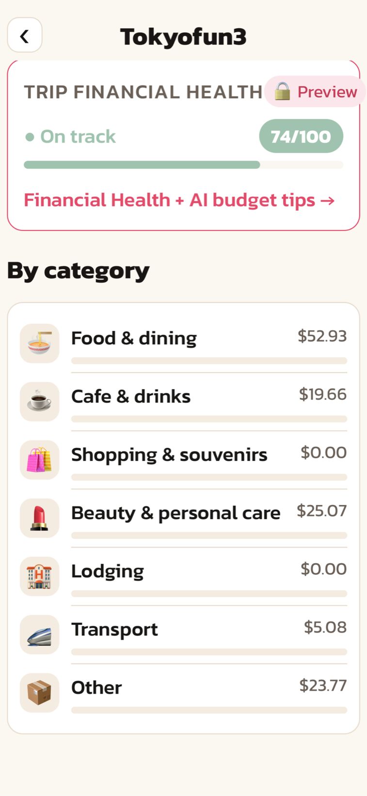 Trip financial health score and spending by category in US dollars