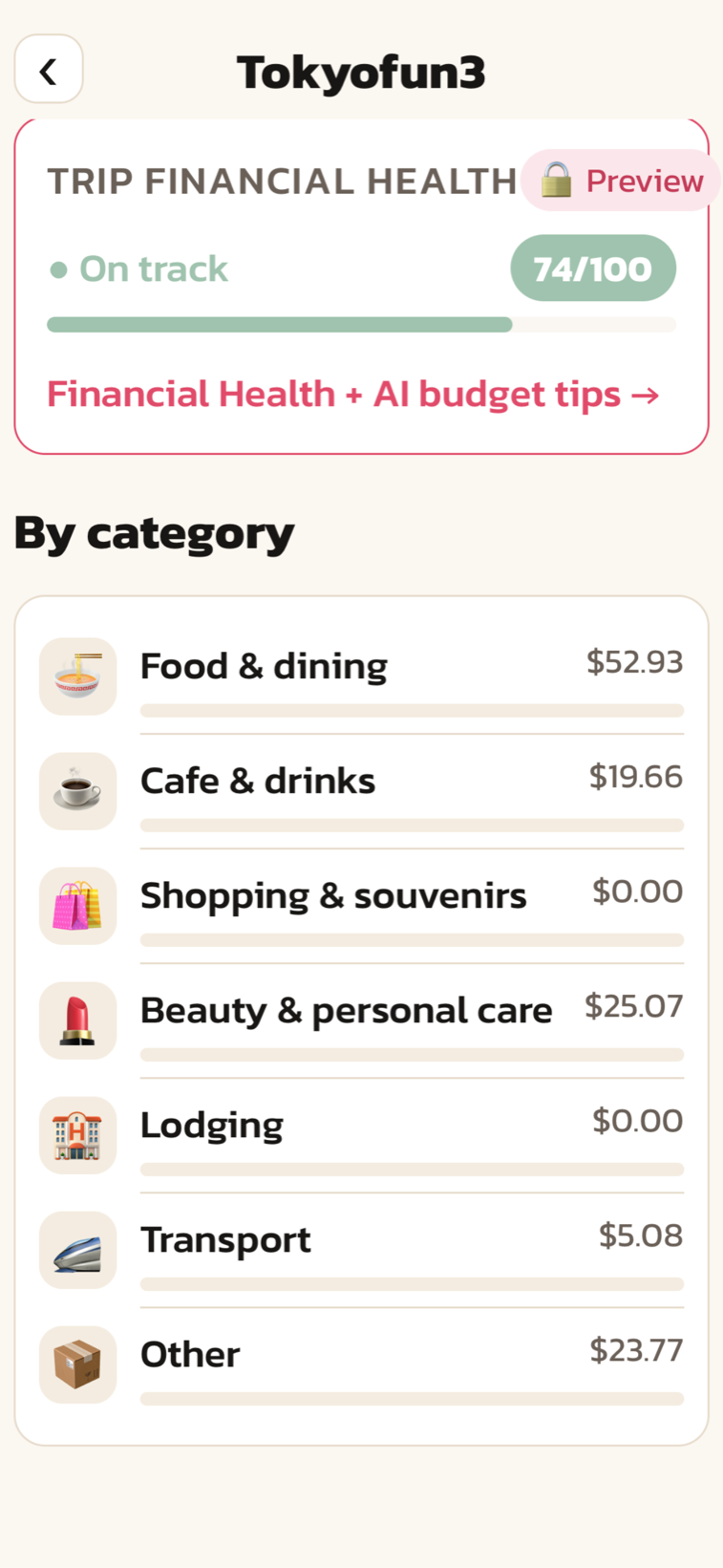 Trip financial health score and spending by category in US dollars