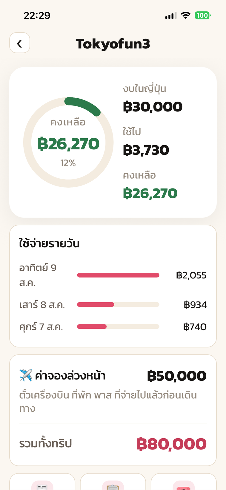 หน้างบประมาณทริป