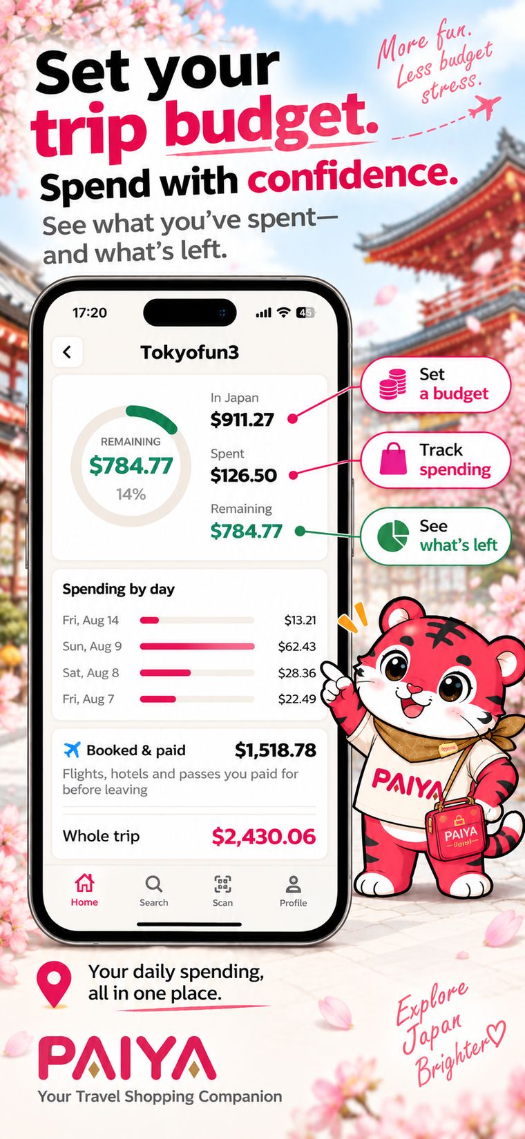 Setting a trip budget and tracking what has been spent